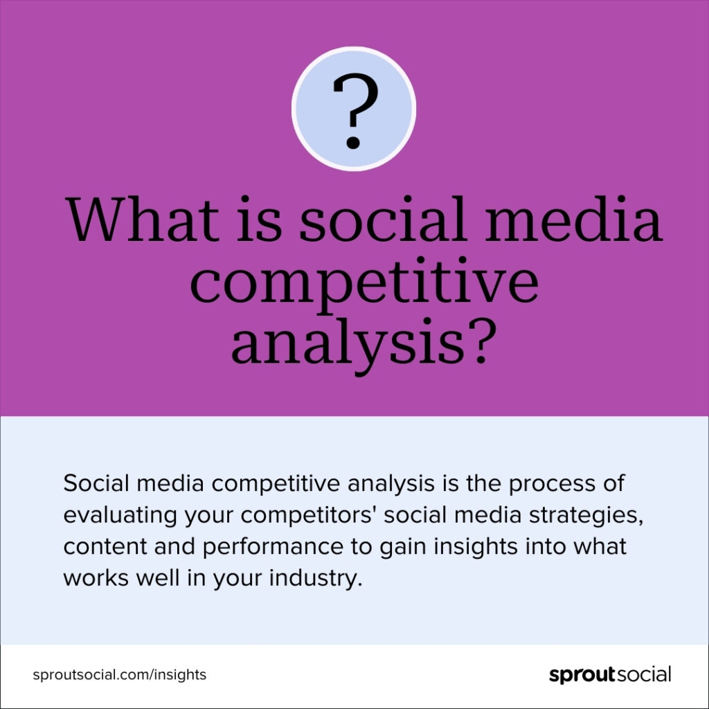 Card defining social media competitive analysis. It says Social media competitive analysis is the process of evaluating your competitors' social media strategies, content and performance to gain insights into what works well in your industry.