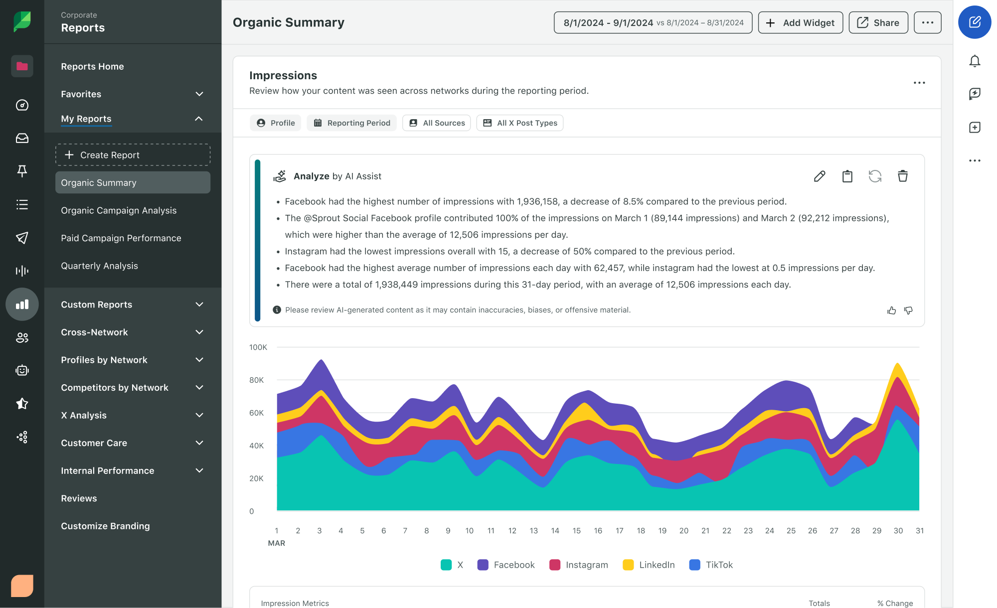 Imagen del producto de Sprout Social de estadísticas, Informe sobre competidores de Instagram