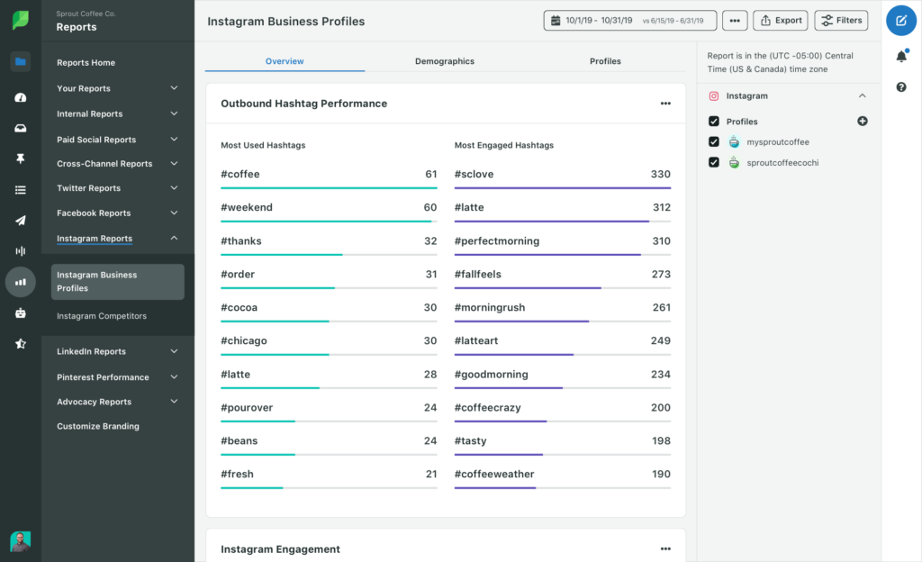 Sprout’s Instagram Business Profiles Report showing outbound hashtag performance. The left column lists the most used hashtags and the right column lists the most engaged hashtags. Hashtags include #coffee, #weekend, #thanks, #order and more.